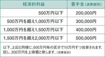 着手金 交通事故料金表