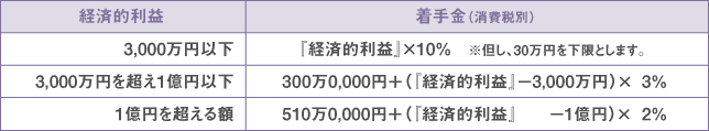 報酬金 交通事故料金表